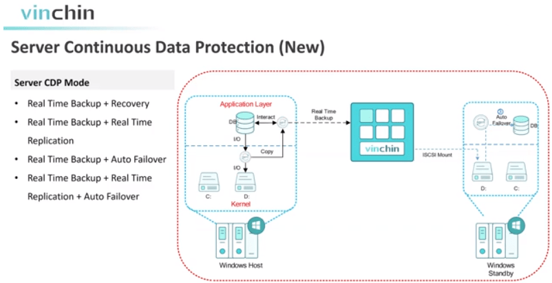 CDP with vinchin backup & recoery 8.0